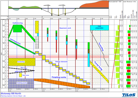550px-tcc_motorway_example